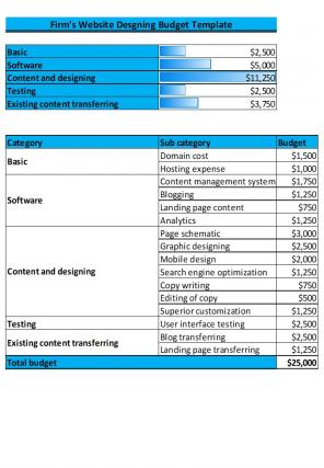 Firms Budget Template Excel Spreadsheet Worksheet Xlcsv XL Bundle V Editable Researched