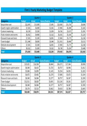 Firms Budget Template Excel Spreadsheet Worksheet Xlcsv XL Bundle V Customizable Researched