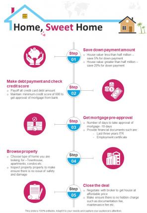 First Time Home Buyer Procedure