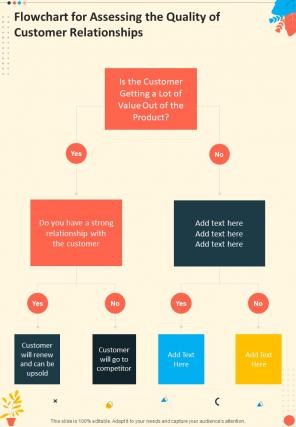 Flowchart For Assessing The Quality Of Customer Relationships One Pager Sample Example Document
