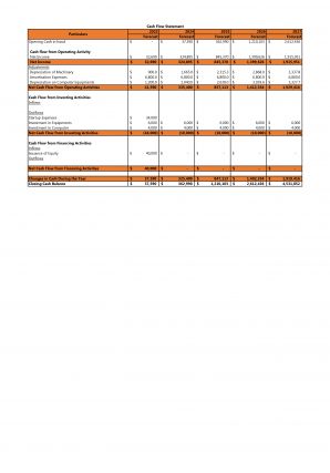 Food Catering Business Plan A4 Pdf Word Document Editable Unique