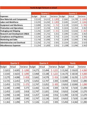 Forecast Vs Actual Excel Spreadsheet Worksheet Xlcsv XL Bundle V Researched