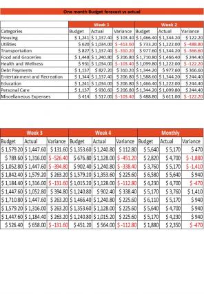 Forecast Vs Actual Excel Spreadsheet Worksheet Xlcsv XL Bundle V Analytical