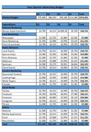 Four Quarter Advertising Budget Excel Spreadsheet Worksheet Xlcsv XL SS Aesthatic Professional