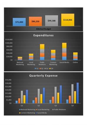 Four Quarter Advertising Budget Excel Spreadsheet Worksheet Xlcsv XL SS Engaging Professional