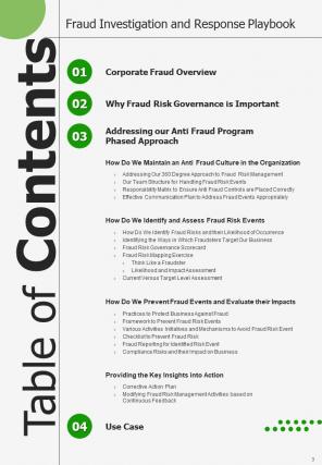 Fraud Investigation And Response Playbook Report Sample Example Document Unique