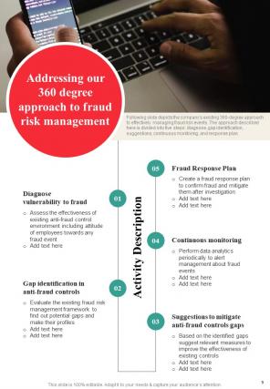 Fraud Prevention Playbook Report Sample Example Document Visual Template
