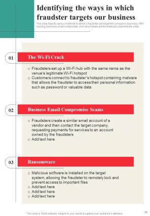 Fraud Prevention Playbook Report Sample Example Document Attractive Template