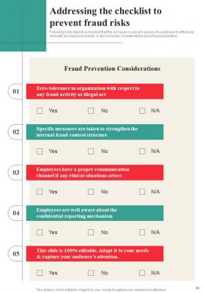 Fraud Prevention Playbook Report Sample Example Document Ideas Slides