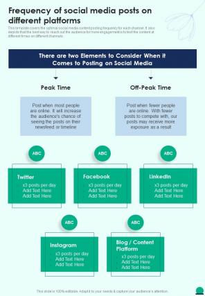 Frequency Of Social Media Posts On Different Platforms Social Media Playbook One Pager Sample Example Document
