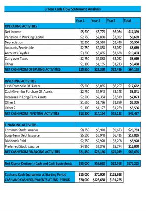 Fund Flow Statement Excel Spreadsheet Worksheet Xlcsv XL Bundle V Compatible Editable