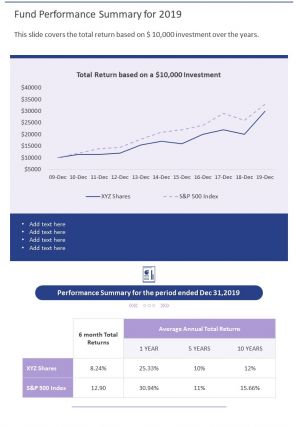 Fund performance summary for 2019 presentation report infographic ppt pdf document