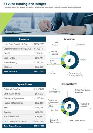 Fy 2020 funding and budget presentation report infographic ppt pdf document