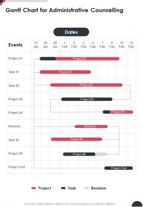Gantt Chart For Administrative Counselling One Pager Sample Example Document