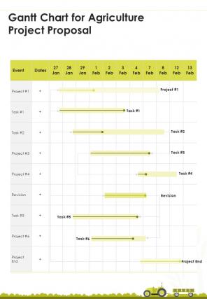 Gantt Chart For Agriculture Project Proposal One Pager Sample Example Document