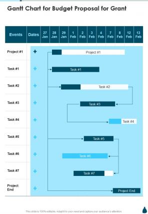 Gantt Chart For Budget Proposal For Grant One Pager Sample Example Document