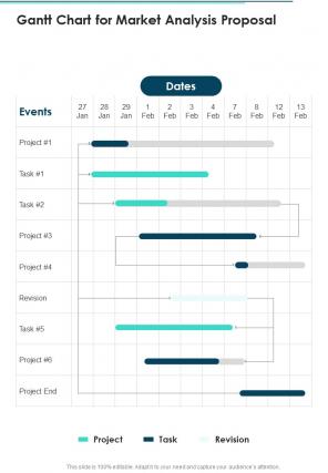 Gantt Chart For Market Analysis Proposal One Pager Sample Example Document