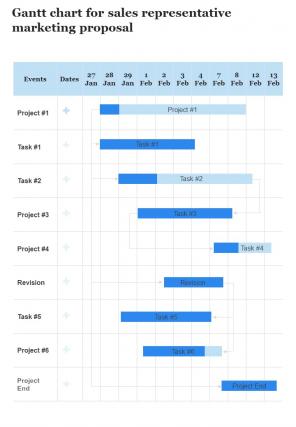Gantt Chart For Sales Representative Marketing Proposal One Pager Sample Example Document
