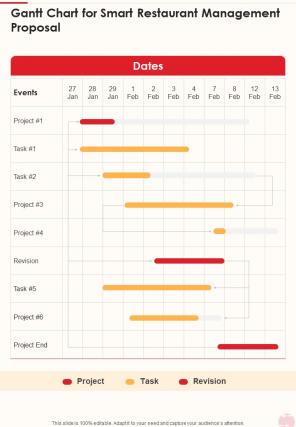 Gantt Chart For Smart Restaurant Management Proposal One Pager Sample Example Document
