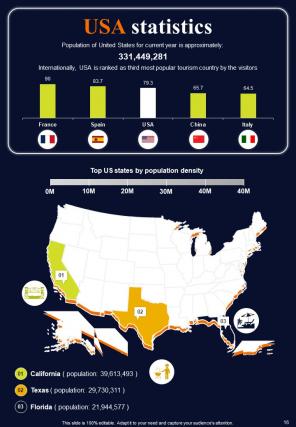 Geographic Infographic A4 Infographic Sample Example Document Impactful Template