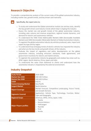 Global Automotive Industry Report A4 Pdf Word Document Best