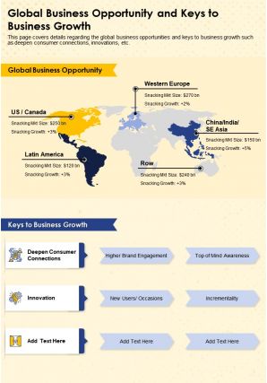 Global business opportunity and keys to business growth presentation report infographic ppt pdf document
