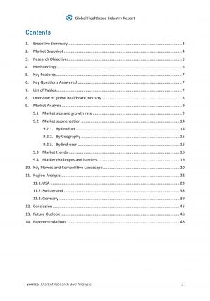 Global Healthcare Industry Report A4 Pdf Word Document IR Impactful Idea