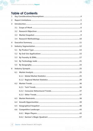 Global Semiconductor Industry Report Pdf Word Document IR Slides Unique