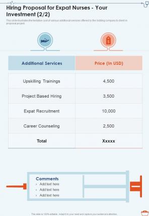 Hiring Proposal For Expat Nurses Your Investment One Pager Sample Example Document