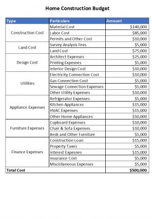 Home Construction Budget Template Excel Spreadsheet Worksheet Xlcsv XL SS Professionally Ideas