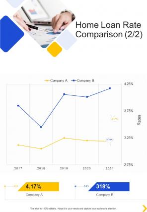 Home Loan Rate Comparison One Pager Sample Example Document