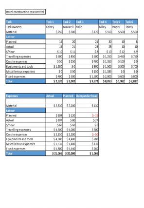 Hotel Construction Budget With Tasks Excel Spreadsheet Worksheet Xlcsv XL SS Images Template