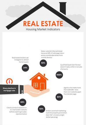 Housing Market And Real Estate Indicators