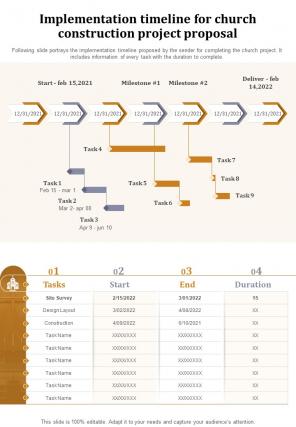 Implementation Timeline For Church Construction Project Proposal One Pager Sample Example Document
