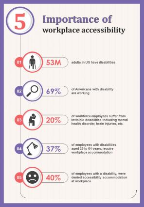 Importance Of Workplace Accessibility To Employees Working In Organization