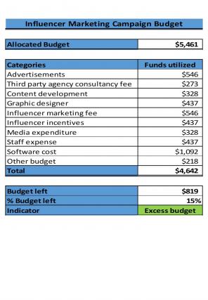 Influencer Marketing Campeign Budget Excel Spreadsheet Worksheet Xlcsv XL SS Slides Colorful