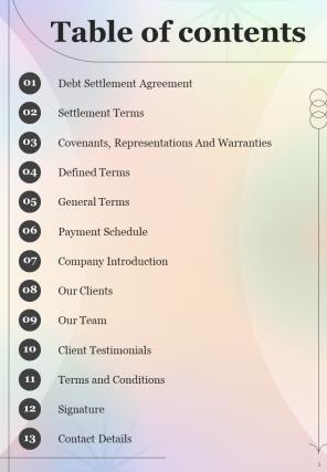 Informal Debt Settlement Report Sample Example Document
