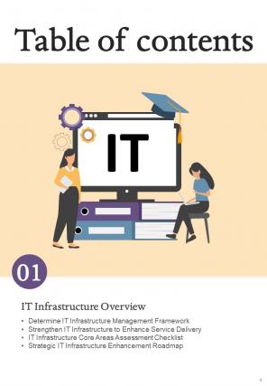 Information Technology Infrastructure Library ITIL Management Playbook Report Sample Example Document Engaging Captivating