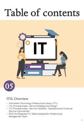 Information Technology Infrastructure Library ITIL Management Playbook Report Sample Example Document Researched Aesthatic