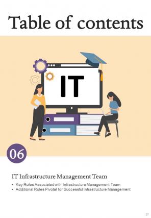 Information Technology Infrastructure Library ITIL Management Playbook Report Sample Example Document Interactive Aesthatic