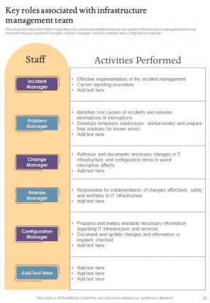 Information Technology Infrastructure Library ITIL Management Playbook Report Sample Example Document Visual Aesthatic