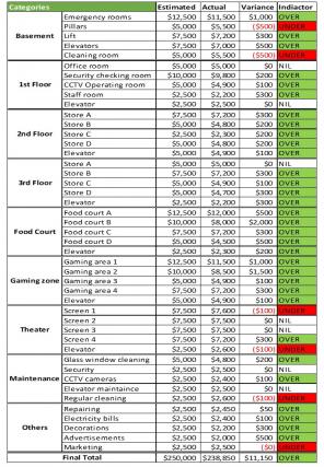 Infrastructure Project Budget Excel Spreadsheet Worksheet Xlcsv XL Bundle V Pre-designed Multipurpose