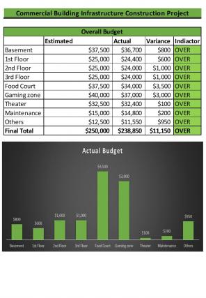 Infrastructure Project Budget Excel Spreadsheet Worksheet Xlcsv XL Bundle V Template Attractive