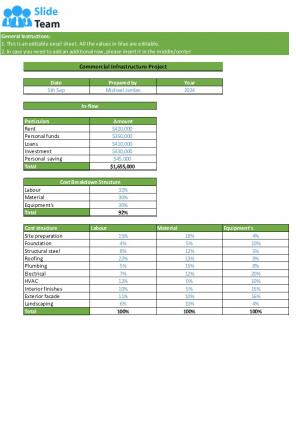Infrastructure Project Budget Excel Spreadsheet Worksheet Xlcsv XL Bundle V Idea Attractive