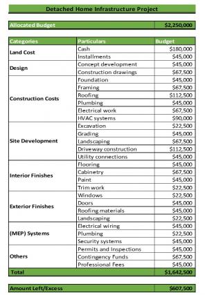 Infrastructure Project Budget Excel Spreadsheet Worksheet Xlcsv XL Bundle V Best Attractive