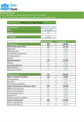 Infrastructure Project Budget Excel Spreadsheet Worksheet Xlcsv XL Bundle V Customizable Attractive