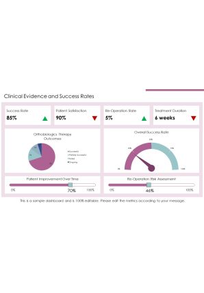 Innovations In Orthobiologics Therapy Today PPT Demonstration AT Interactive Designed