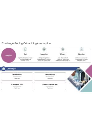 Innovations In Orthobiologics Therapy Today PPT Demonstration AT Attractive Designed