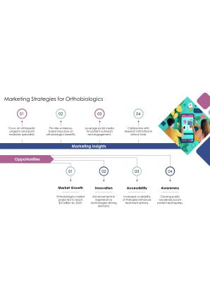 Innovations In Orthobiologics Therapy Today PPT Demonstration AT Idea Professional