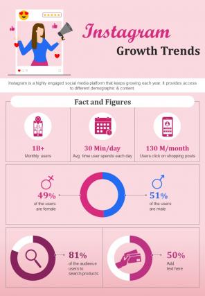 Instagram Growth Trends And Data Analysis